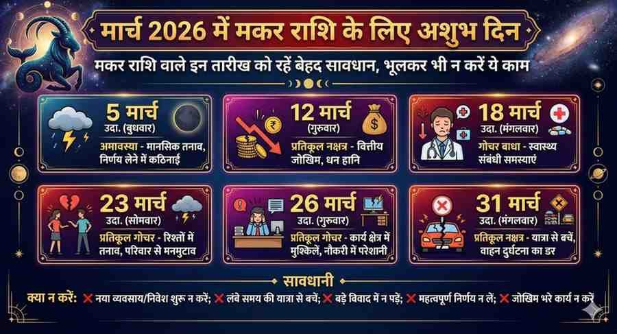 March 2026 Me Makar Rashi Ke Liye Ashubh Din