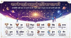 Naam Se Rashi Kaise Jane